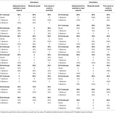 Energy Justice in Apartment Buildings and the Spatial Scale of Energy Sustainable Design Regulations in Australia and the UK